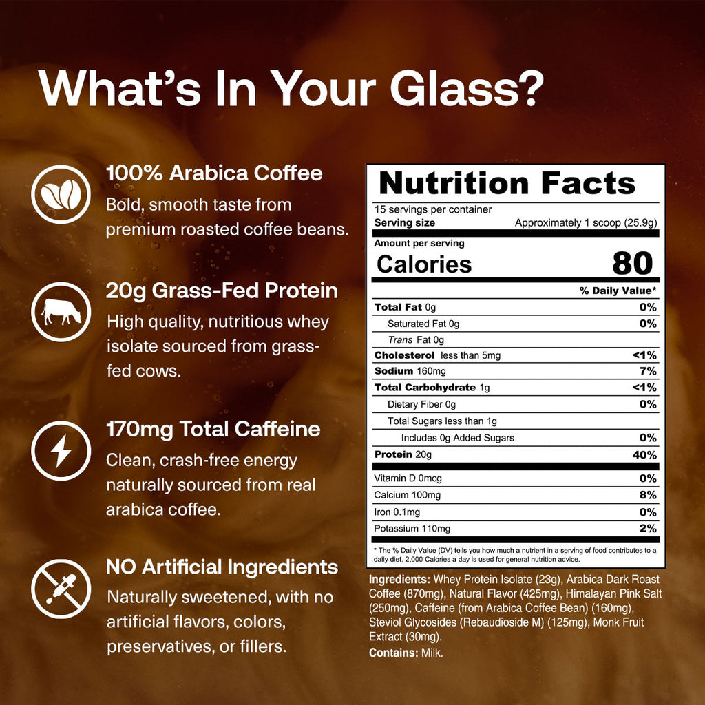 Iced Latte - Nutrition Facts for Iced Latte Protein Coffee: 15 servings per container; serving size approximately 1 scoop, 25.9 g; 90 calories; 0 g fat; 0 mg cholesterol; 160 mg sodium; 2 g carbohydrate; 0 g fiber; less than 1 g sugars; 0 g added sugars; 20 g protein.